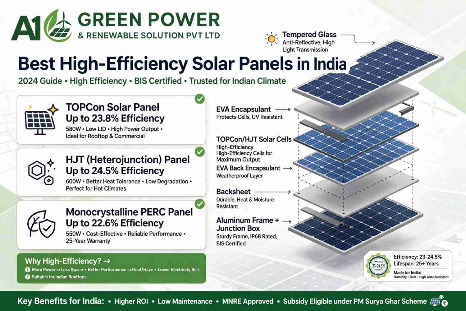 Best High-Efficiency Solar Panels in India